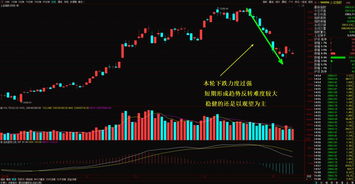 ‘二次探底’是什么意思？