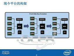 Intel的FSB总线和AMD的HT Link哪个厉害？或技术含量高。