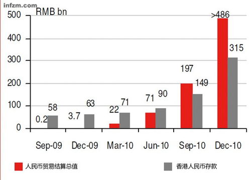 计价债券定义