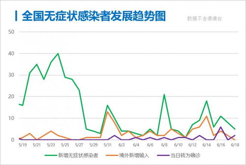 每日疫情分析0619丨专家称北京疫情已控制住 世卫组织预计新冠疫苗或于年底前研发成功