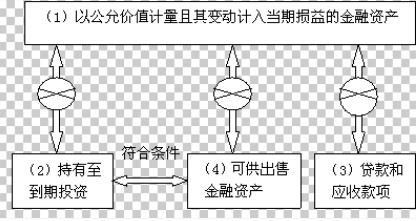 三重临界什么意思