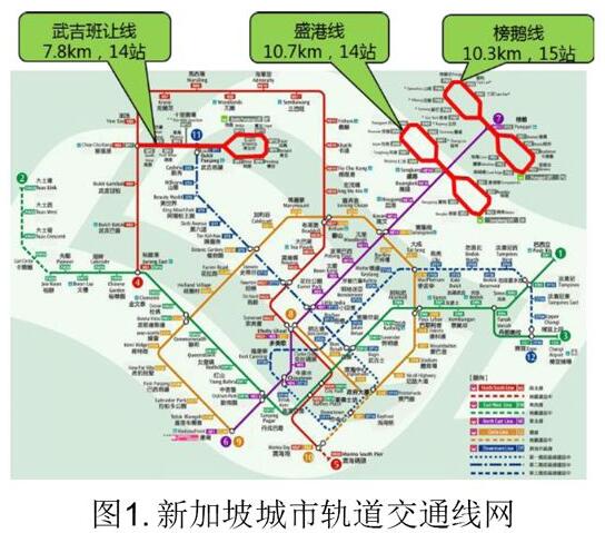 分可提!有关新加坡[留学新加坡尤其是SM1/JM3的前辈帮下忙啊!!]