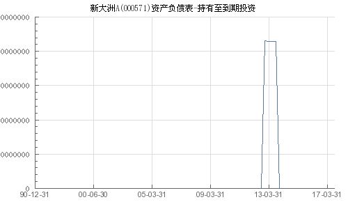 新大洲A还可以持有吗？