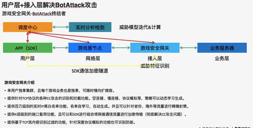 什么是游戏盾 游戏盾的原理是什么 (高防服务器600g)