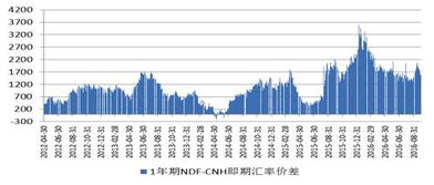 货币掉期和外汇掉期的区别