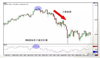 请问有什么指标可以验证是否真实突破呢