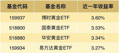 进行黄金交易要办什么手续？