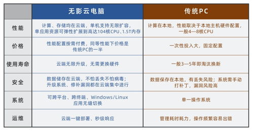 阿里巴巴发布第一台云电脑了?