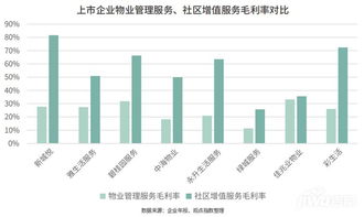 2019年上旬物业服务报告 