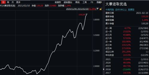 大摩量化配置基金怎么样？保本吗？收益好吗？