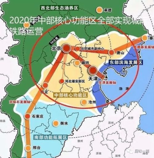 天津行政区划调整设想,东丽区归滨海新区,环城四区并入市内六区