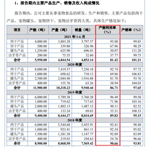 宠物食品 代工厂 路斯股份明日上会 2021年前三季度净利润同比下滑约27