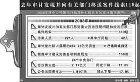 如何在审计过程中发现和抓住案件线索