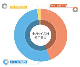 加速中国cdn怎么样