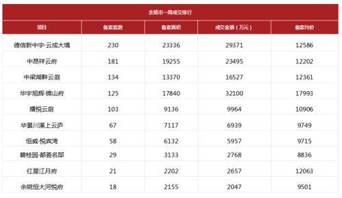 2021年1月11日 2021年1月17日宁波市场周报