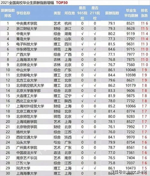 2021各行业薪资排行榜重庆平均工资标准2021