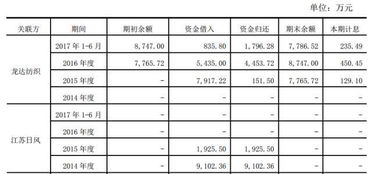 企业间互相拆借资金，借款方和出借方分别都涉及哪些税种？