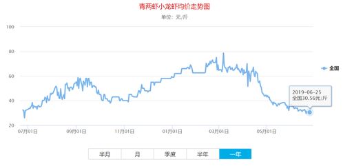 小龙虾美国股票价格是多少