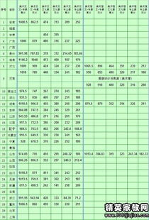 天津专科学校排行榜 天津天狮学院录取分数线是多少