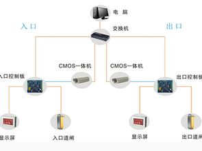 广元停车场智能管理收费系统,智能停车场管理系统的系统功能