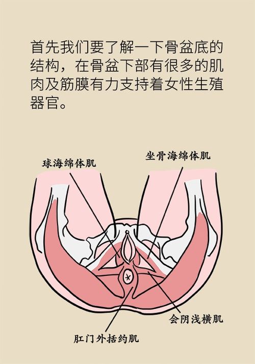 这个女性疾病不能自愈,必须积极治疗