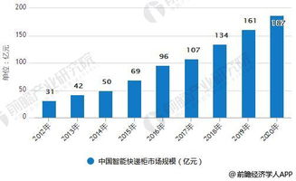 物流在未来5年的发展趋势怎么样？