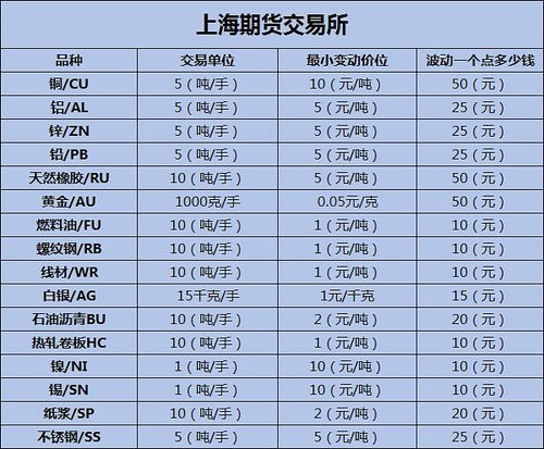 原油盘面波动一个点盈亏多少钱?