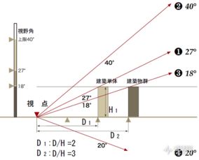 爱活3000问 为何用了最接近人眼的成像焦段 拍出来的照片还是和看到的不一样 