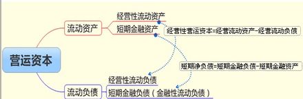 分析负债筹资与权益筹资的主要区别