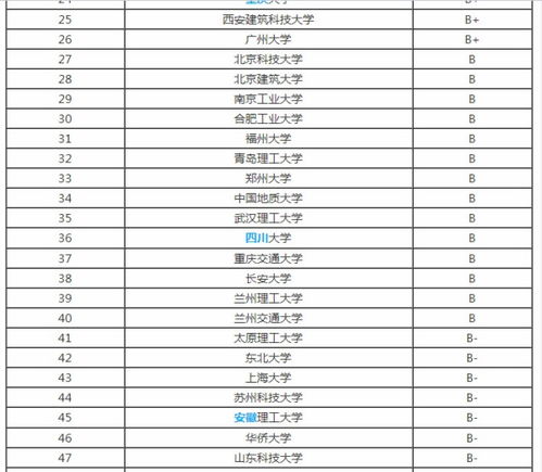 兰州交通大学五大王牌专业？兰州交通大学的王牌专业排名