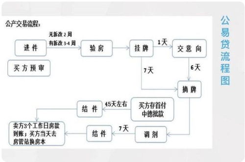 公产房能贷款吗 买公产就必须买产权吗 集体户口能买吗