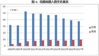 广西人口婚姻状况分析 