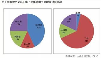 什么是收入利润率(盈利收益率)