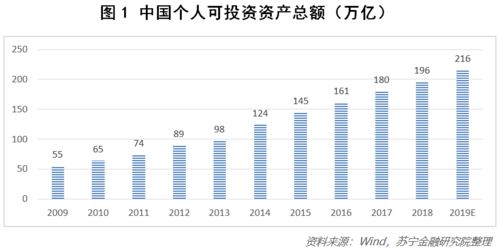 股票基金中现金和持股都只占很小的份额，其它部分资金是什么