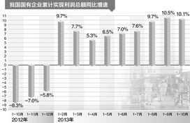 企业经济指标有哪些