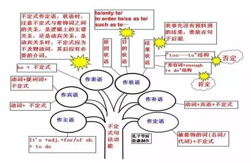 不定式作宾语32 不定式作补语 信息评鉴中心 酷米资讯 Kumizx Com