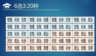 我同学现在是理科 高三 高考想走艺术类 请问艺理都有什么科目 还有她具体要怎么做 请高人指点一下