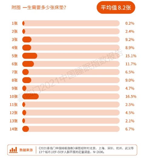 双循环 新智造 格局下,自主品牌点燃 国货之光