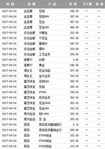 国际黄金价格狂跌,今日各大品牌金价一览