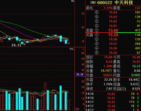 我买了20000手中天科技股票现在分红是10送3股转12股派1元，我能得多少股