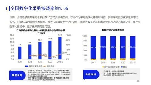 数字化企业创新方案模板(哪些企业数字化创新做的好)