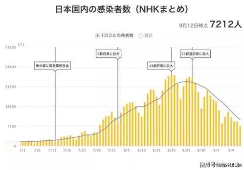 请问在日本留学如何买股票？最少需要多少钱呢？