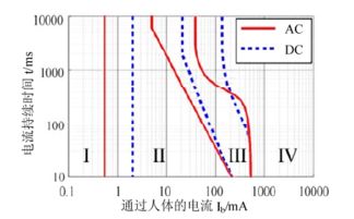 为什么直流的功率比交流电的大？