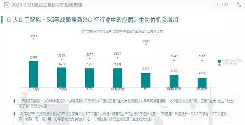 惠利金融的技术含量如何？