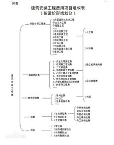 工程监理税金包括哪些？请详细一点说明！如何计算？