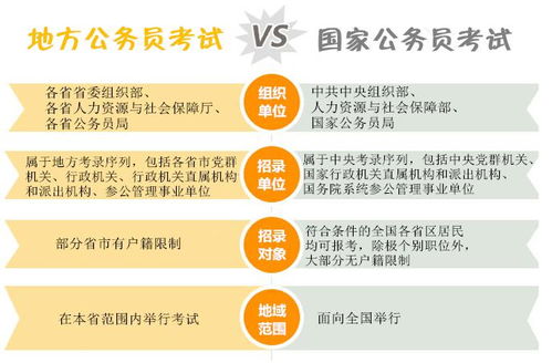 干货集合 你不知道的那些关于招录报考的事