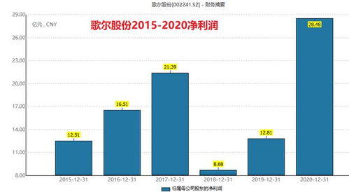 戴维斯双击和双杀中这两排数字是什么意思？没看明白。