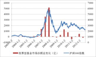 现在的行情下怎么才能说服别人买股票型基金呢?