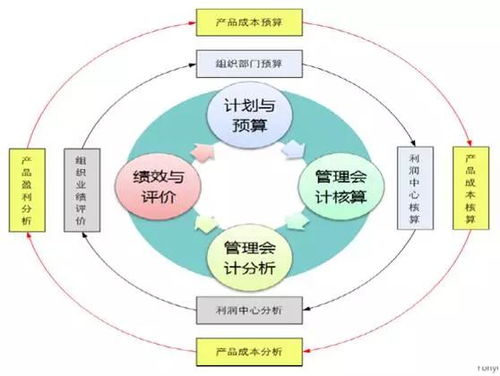 史上最全面的阿米巴经营会计解决方案