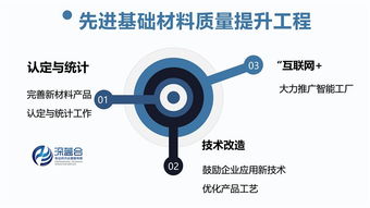 三大问题亟待解决、当前应重点解决什么问题